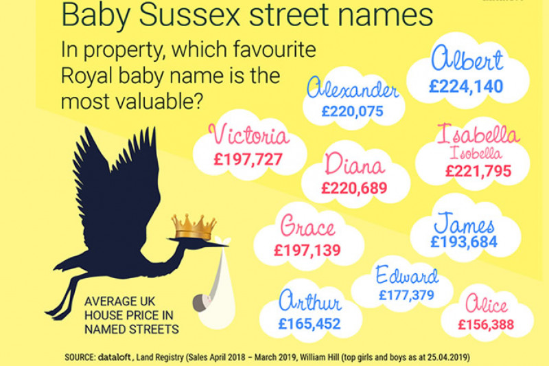 Baby Sussex Street Names